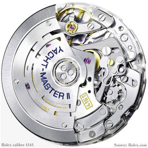 rolex pocket watch mechanism|Rolex automatic movement.